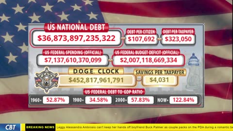 DOGE Clock Live: US Debt Tracker, DOGE Savings & Breaking News