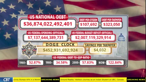 DOGE Clock Live: US Debt Tracker, DOGE Savings & Breaking News
