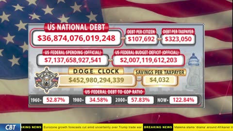 DOGE Clock Live: US Debt Tracker, DOGE Savings & Breaking News