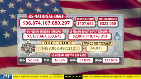 DOGE Clock Live: US Debt Tracker, DOGE Savings & Breaking News