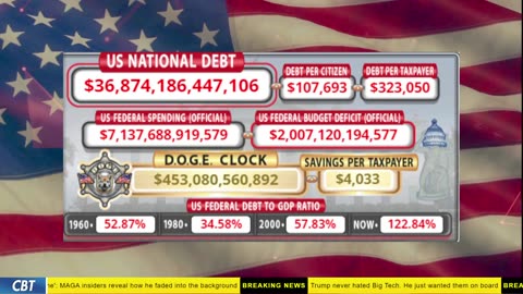 DOGE Clock Live: US Debt Tracker, DOGE Savings & Breaking News