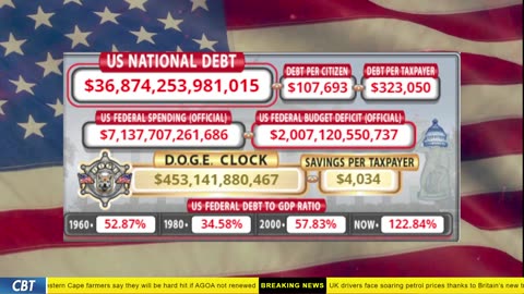 DOGE Clock Live: US Debt Tracker, DOGE Savings & Breaking News