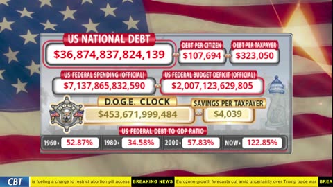DOGE Clock Live: US Debt Tracker, DOGE Savings & Breaking News