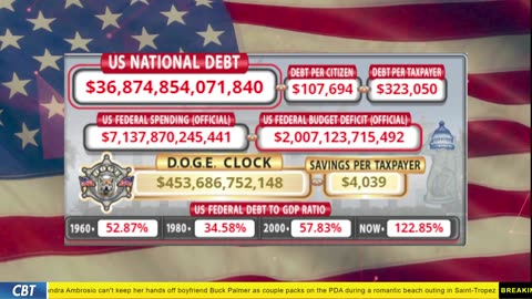 DOGE Clock Live: US Debt Tracker, DOGE Savings & Breaking News
