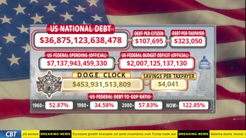 DOGE Clock Live: US Debt Tracker, DOGE Savings & Breaking News