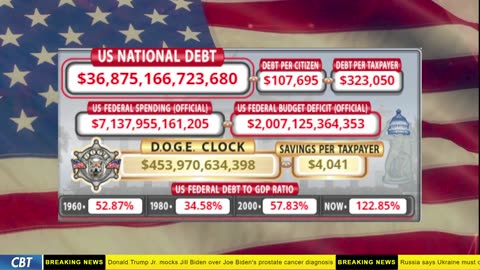 DOGE Clock Live: US Debt Tracker, DOGE Savings & Breaking News