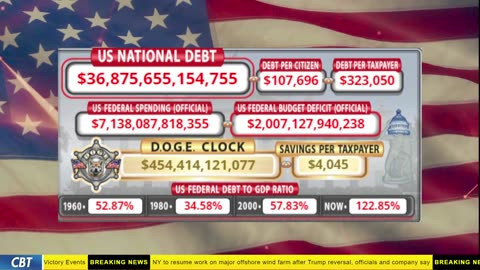 DOGE Clock Live: US Debt Tracker, DOGE Savings & Breaking News