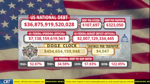 DOGE Clock Live: US Debt Tracker, DOGE Savings & Breaking News