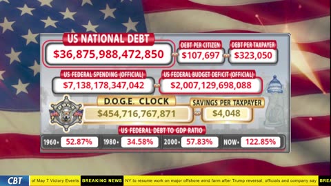 DOGE Clock Live: US Debt Tracker, DOGE Savings & Breaking News
