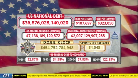 DOGE Clock Live: US Debt Tracker, DOGE Savings & Breaking News