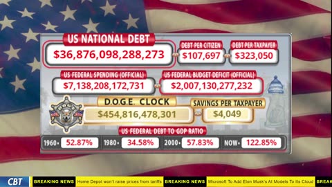 DOGE Clock Live: US Debt Tracker, DOGE Savings & Breaking News