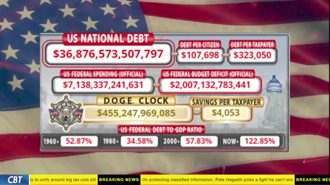 DOGE Clock Live: US Debt Tracker, DOGE Savings & Breaking News