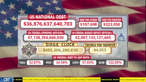 DOGE Clock Live: US Debt Tracker, DOGE Savings & Breaking News