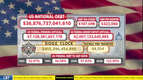 DOGE Clock Live: US Debt Tracker, DOGE Savings & Breaking News
