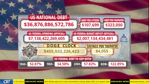 DOGE Clock Live: US Debt Tracker, DOGE Savings & Breaking News