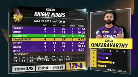 RCB VS KKR 2023 IPL MATCH HIGHLIGHTS, RCB VS KKR HIGHLIGHTS #viratkohli #rcbvskkr #ipl2023highlights