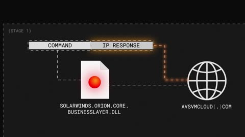How the Entire US Government was Hacked: SolarWinds