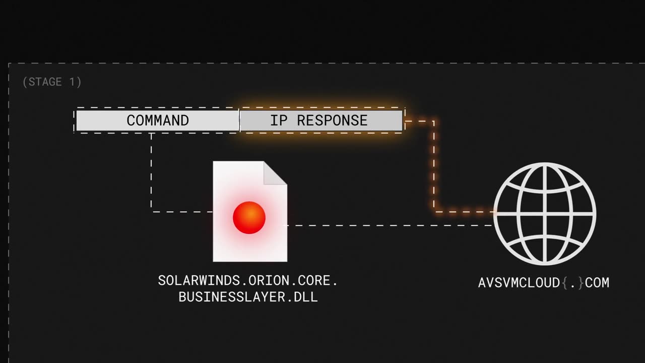 How the Entire US Government was Hacked: SolarWinds