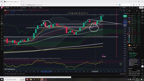 Crypto Mega Pump After This