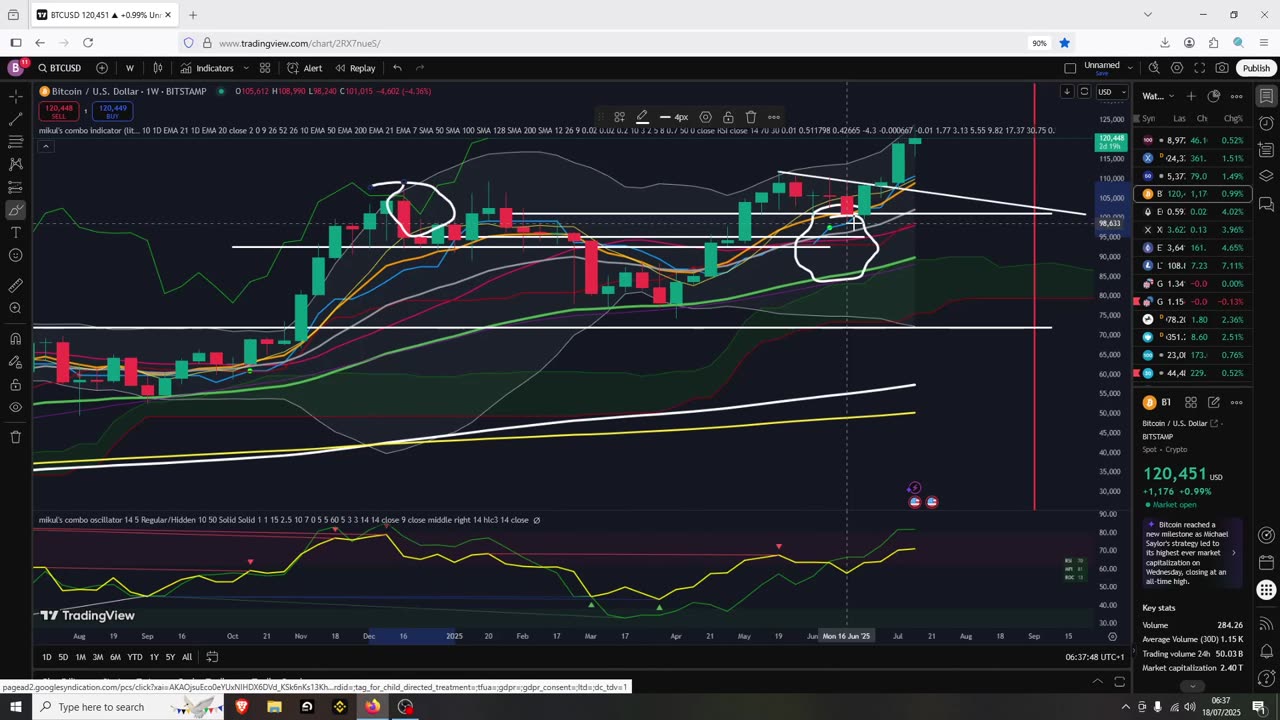 Crypto Mega Pump After This