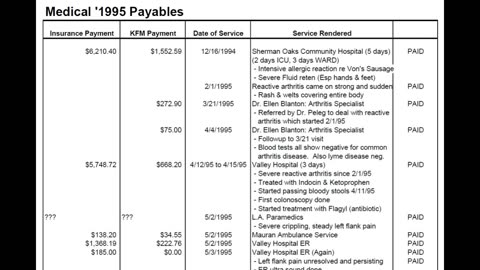 Our Disconnected Global Healthcare System Part 2 of 4