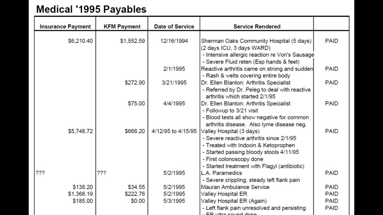 Our Disconnected Global Healthcare System Part 2 of 4