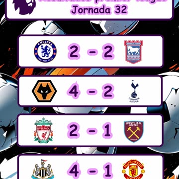 Resultado de los partidos de la liga de española y premier league del día 13 de abril
