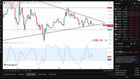 XRP HOLDING SUPPORT - Pump Coming VERY Soon - XRP Bullish Consolidation