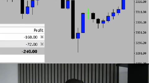 How to trade forex day 1 #forex #forextrading