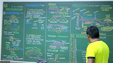 VONEX REPASO 2025 - 1 | Semana 02 | Geografía