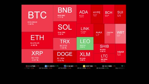 Live Coin Price Watch!