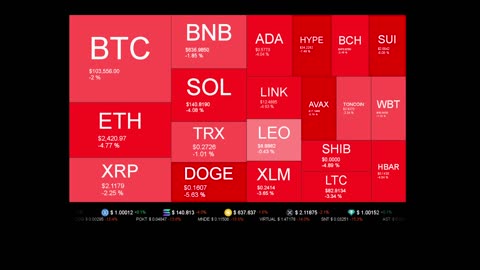 Live Coin Price Watch!
