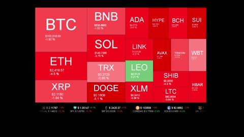 Live Coin Price Watch!
