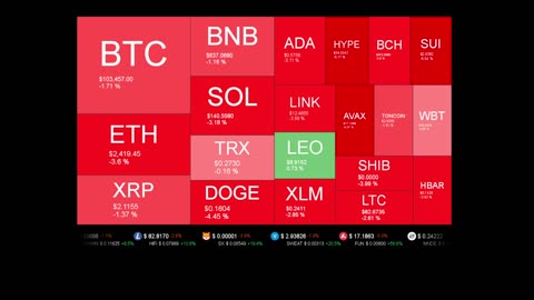 Live Coin Price Watch!