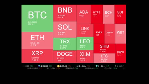 Live Coin Price Watch!