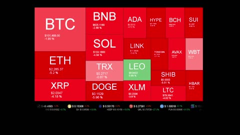 Live Coin Price Watch!
