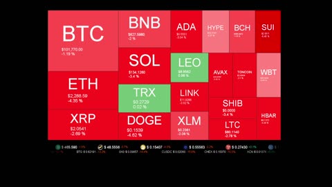 Live Coin Price Watch!