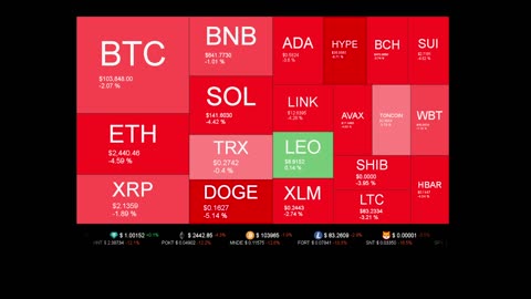 Live Coin Price Watch!