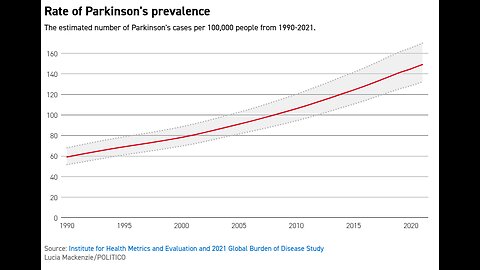 Parkinson: da 30 anni lo lasciamo crescere
