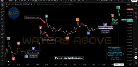 This XRP breakout will be EPIC