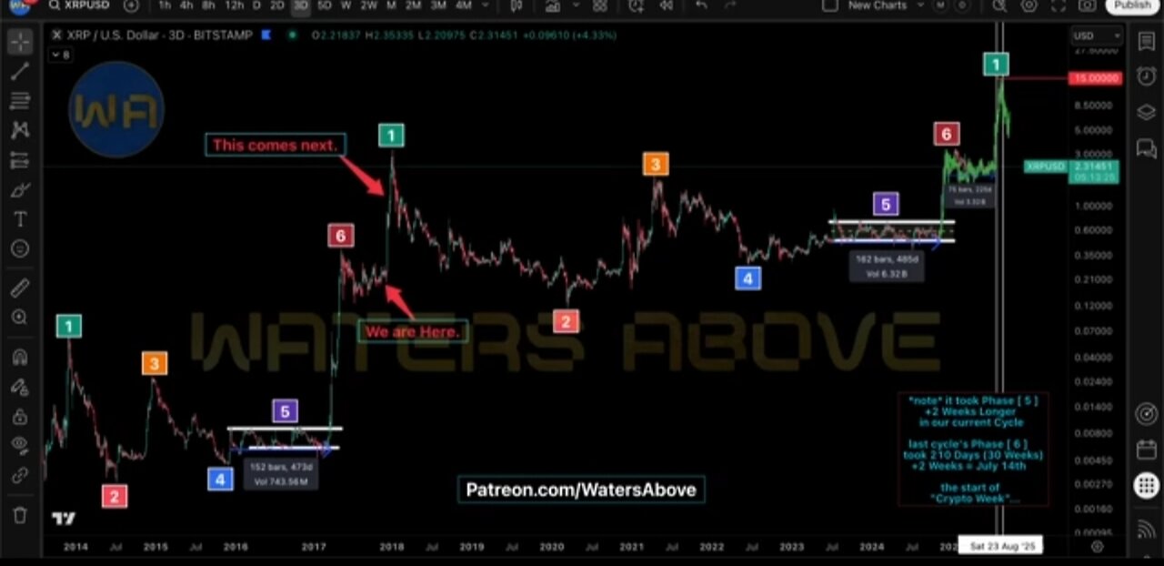 This XRP breakout will be EPIC