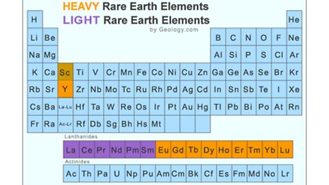 Rare Earth Elements Commodities Exchange, where is it?