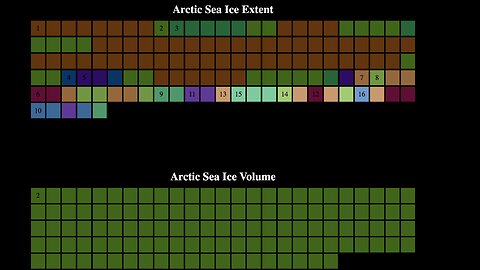 Record Low Year 2025 for Arctic Ice? We read the tea leaves.