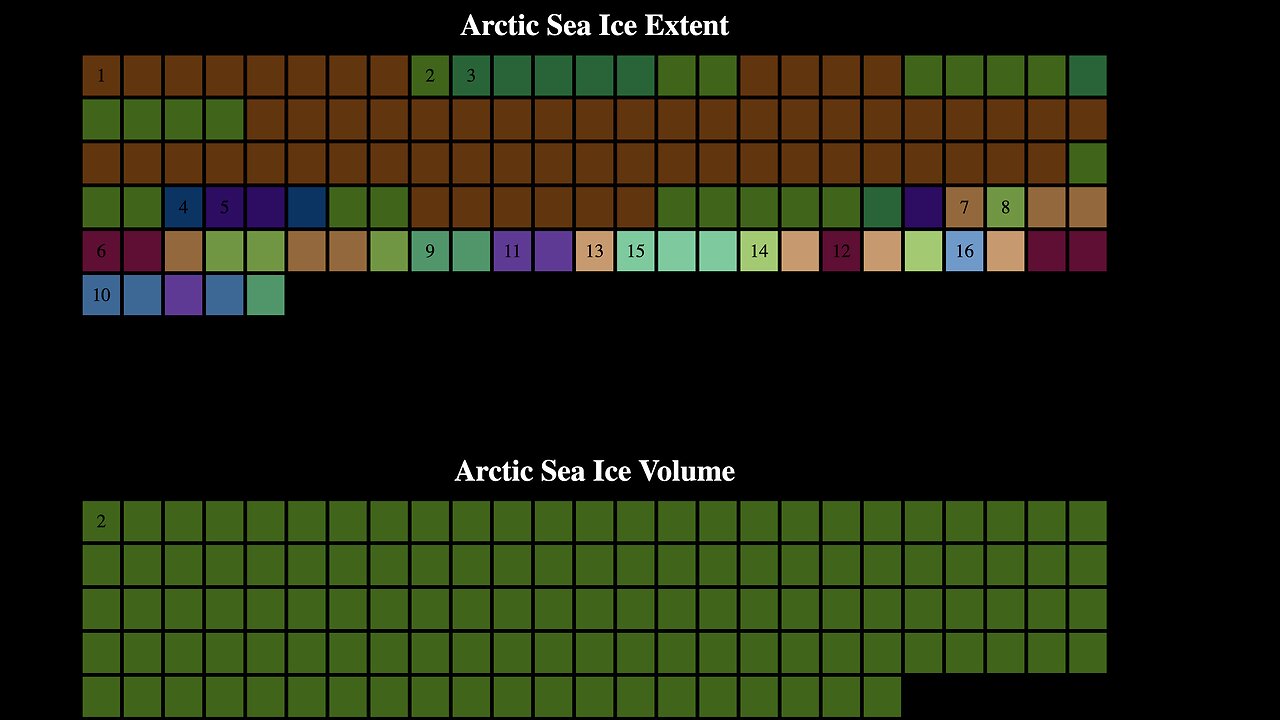 Record Low Year 2025 for Arctic Ice? We read the tea leaves.