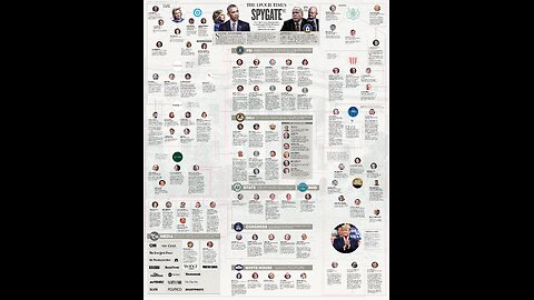 Antifa in usa, Letitia James BUSTED, Trump ARREST THEM ALL, Trump upset as Bongino wrongfull blamed