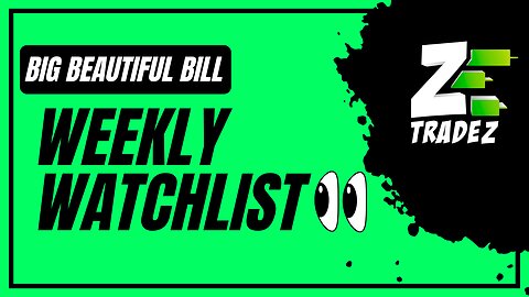 Weekly Watchlist | $SPY $IWM $TSLA $BULL