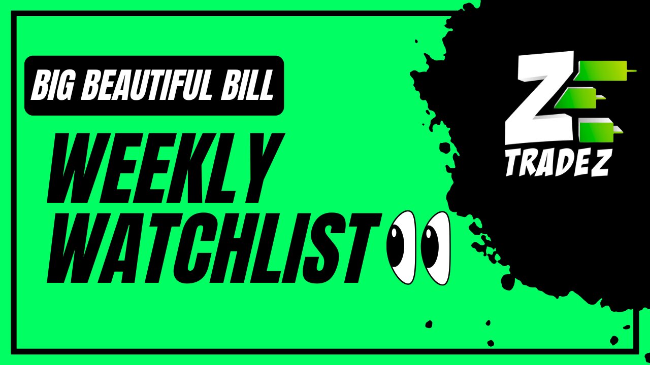 Weekly Watchlist | $SPY $IWM $TSLA $BULL