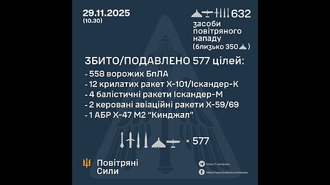 Situation in Kyiv after Russian attacks 💔🇺🇦