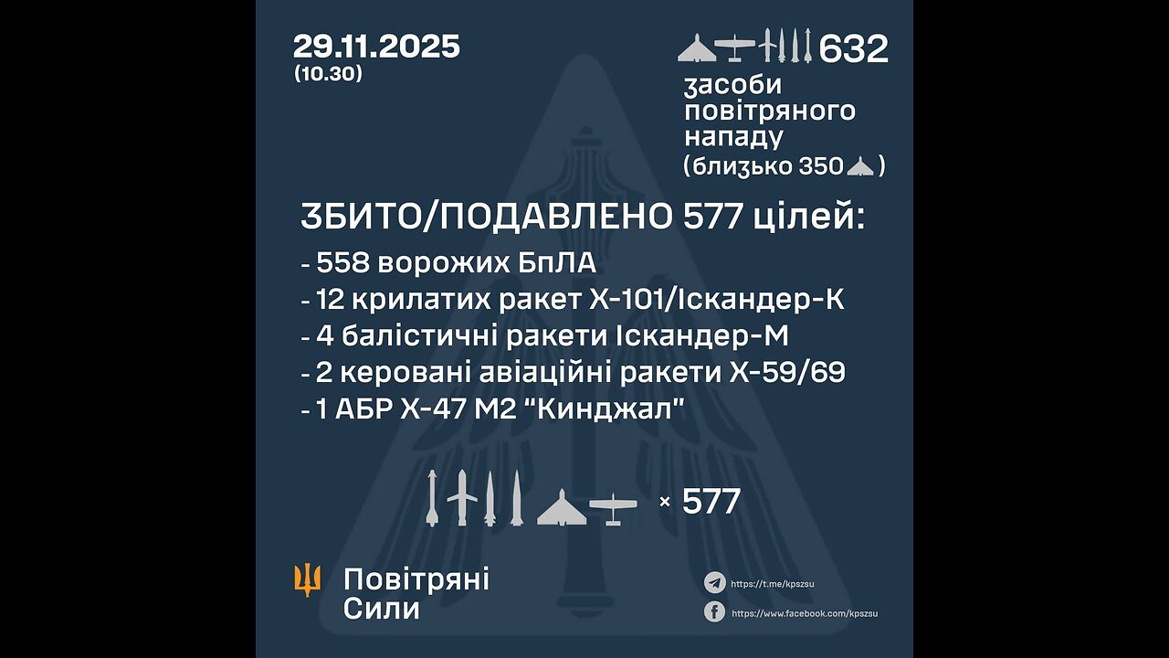 Situation in Kyiv after Russian attacks 💔🇺🇦