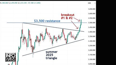 Gold EXPLODES To All-Time Highs! Economist Who Predicted It All Says Trump's Economic Strategy Works